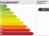 Energieskala