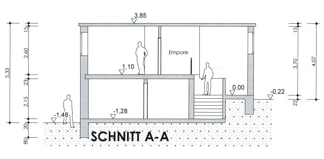 Schnitt